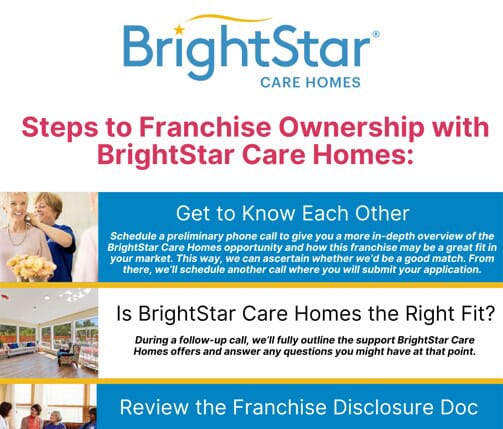 Steps to Franchise Ownership